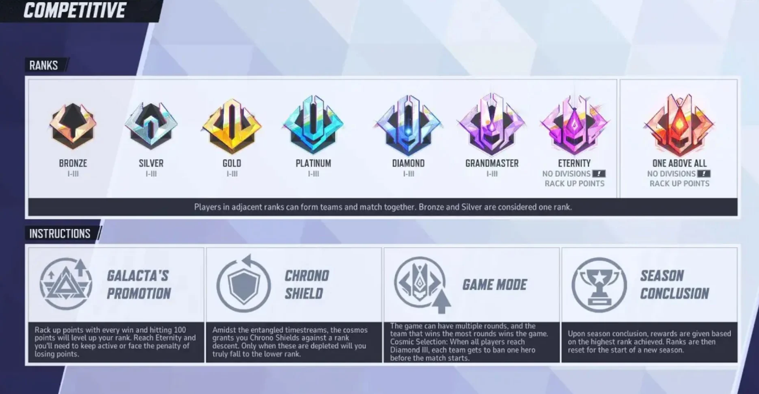 What Ranks Can Play Together in Marvel Rivals