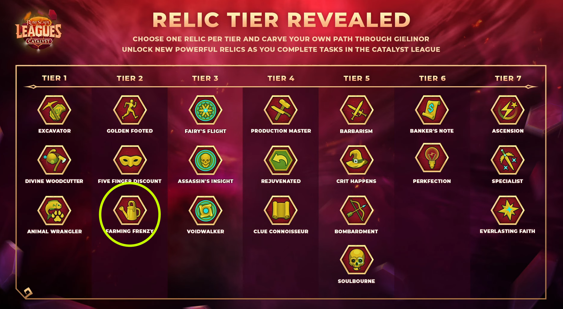RS3 Leagues Best Tier 2 Relic | Catalyst League