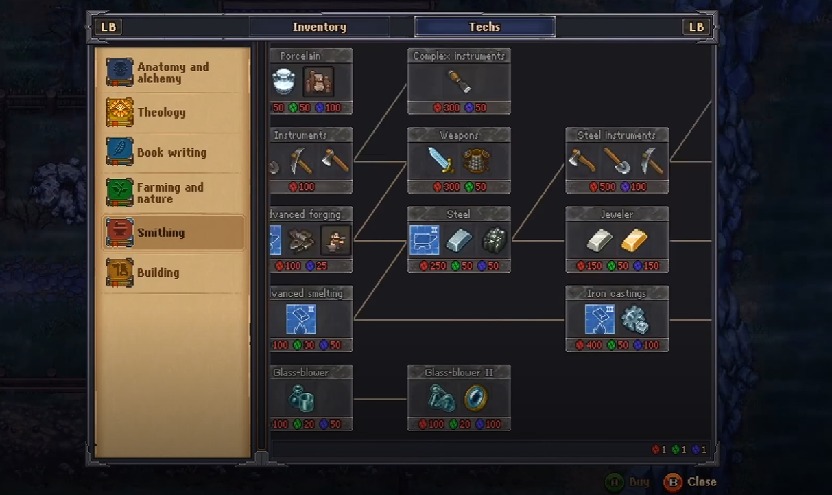 Graveyard Keeper How To Get Science Points