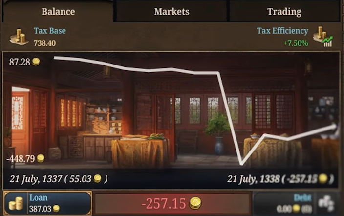 Eu5 Guide EU5 Gold Guide | Europa Universalis 5