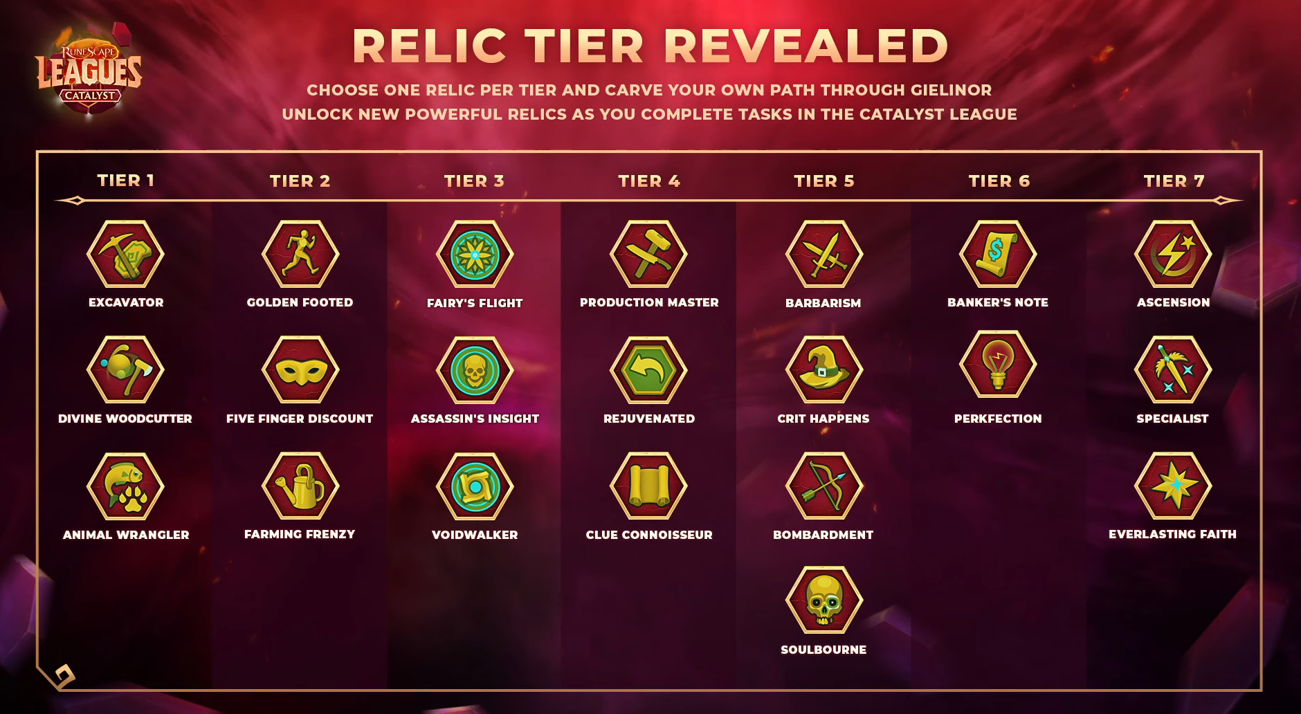 RS3 Leagues Best Relics Guide | Catalyst League