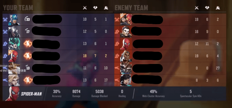 How to Check the Scoreboard in Marvel Rivals