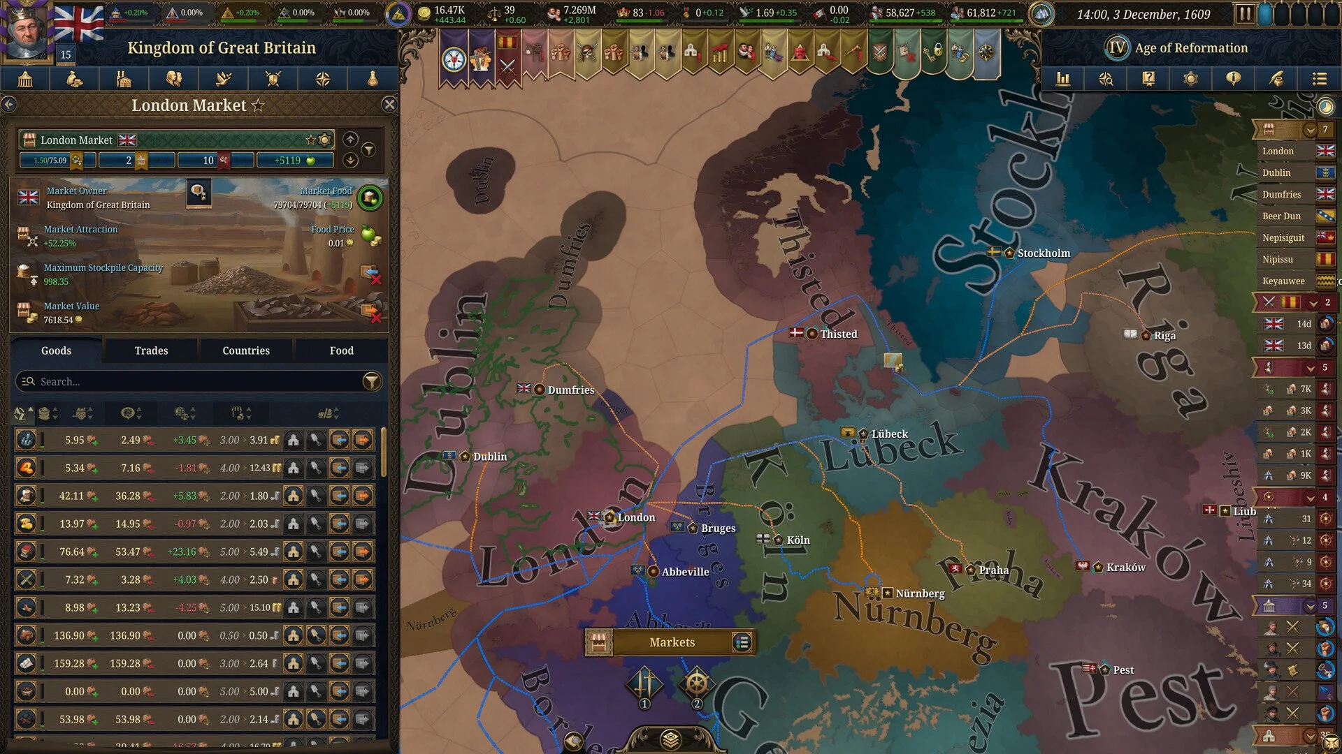 EU5 Markets Guide How To Control Prices And Stop Losing Ducats