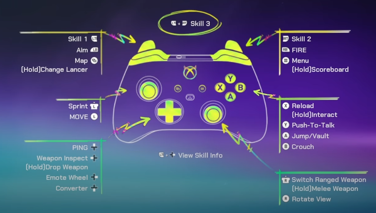 FragPunk All Controls for PC & Controller