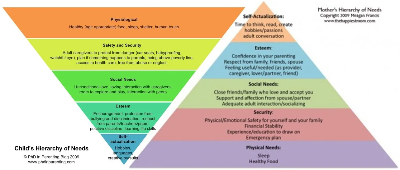 The Intersecting Needs of Mothers and Children