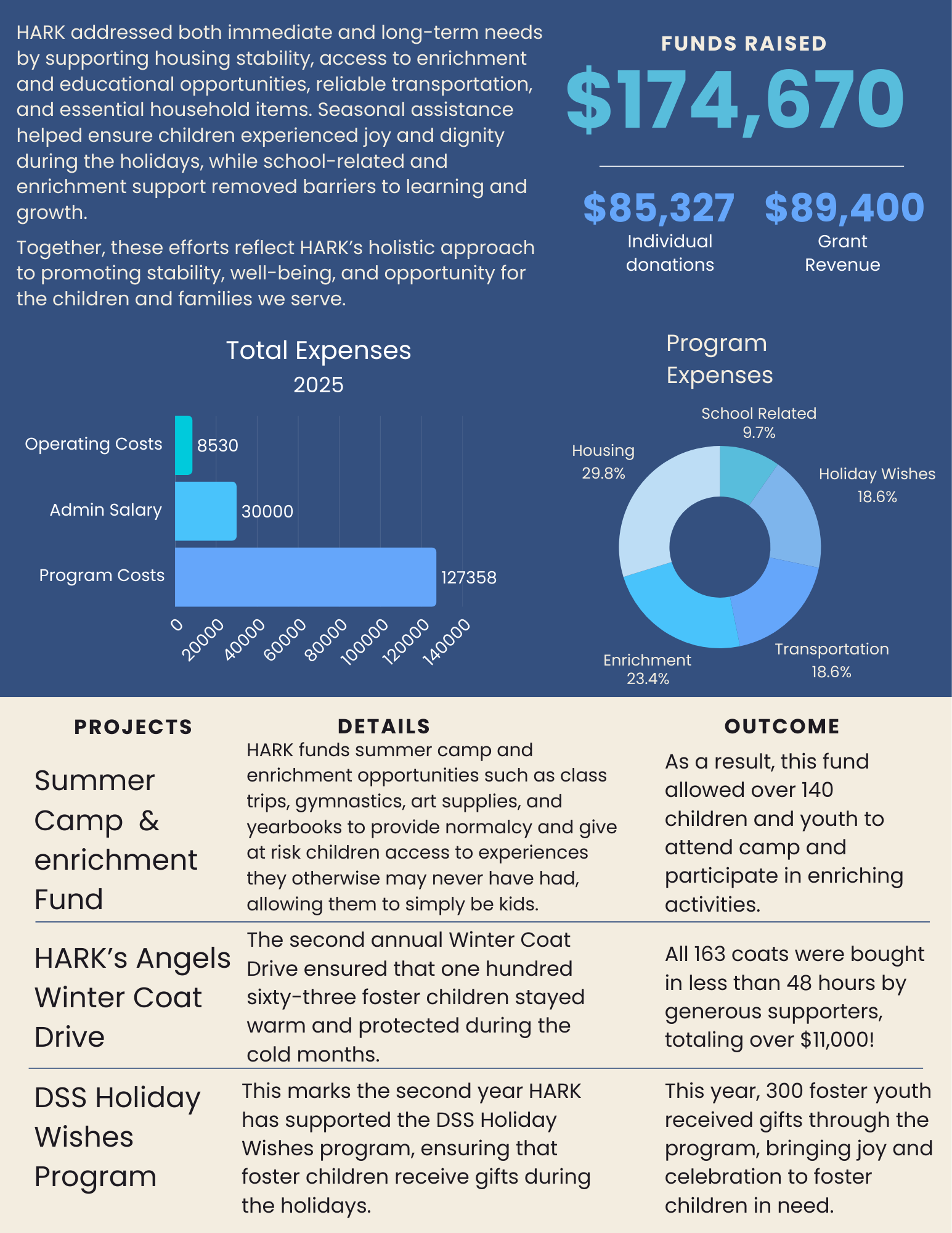 HARK - 2025 Q4 - Impact Report (6).png