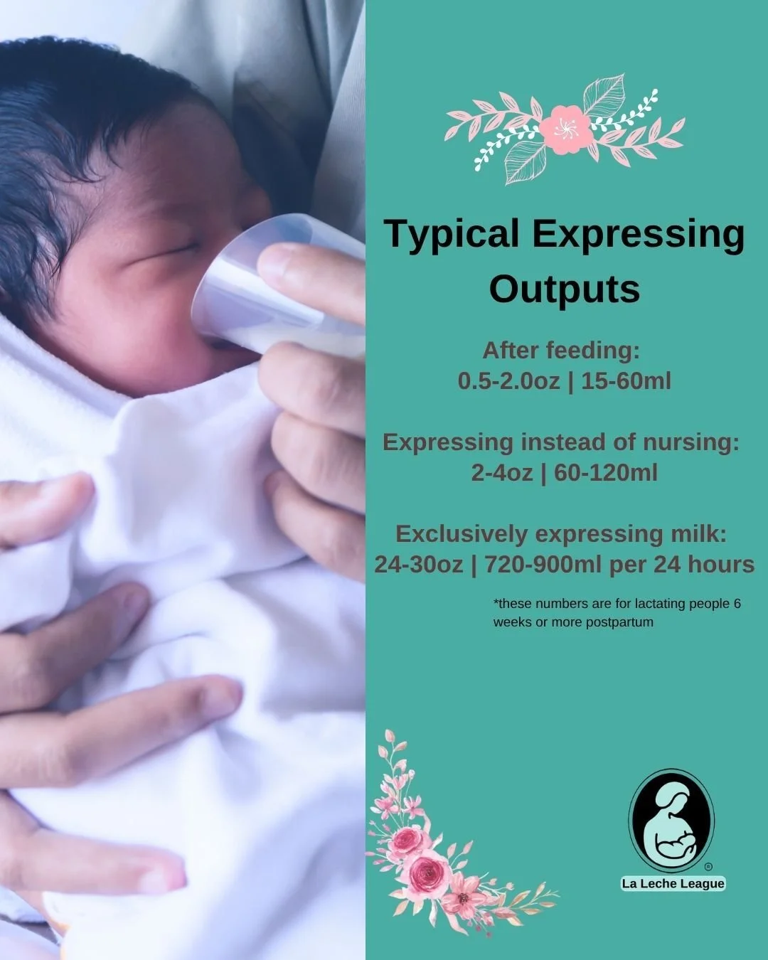 These are acceptable amounts of milk to express in three different situations.

1. After feeding: 0.5-2.0oz | 15-60ml
2. Expressing instead of nursing: 2-4oz | 60-120ml
3. Exclusively expressing milk: 24-30oz | 720-900ml per 24 hours
*These numbers a
