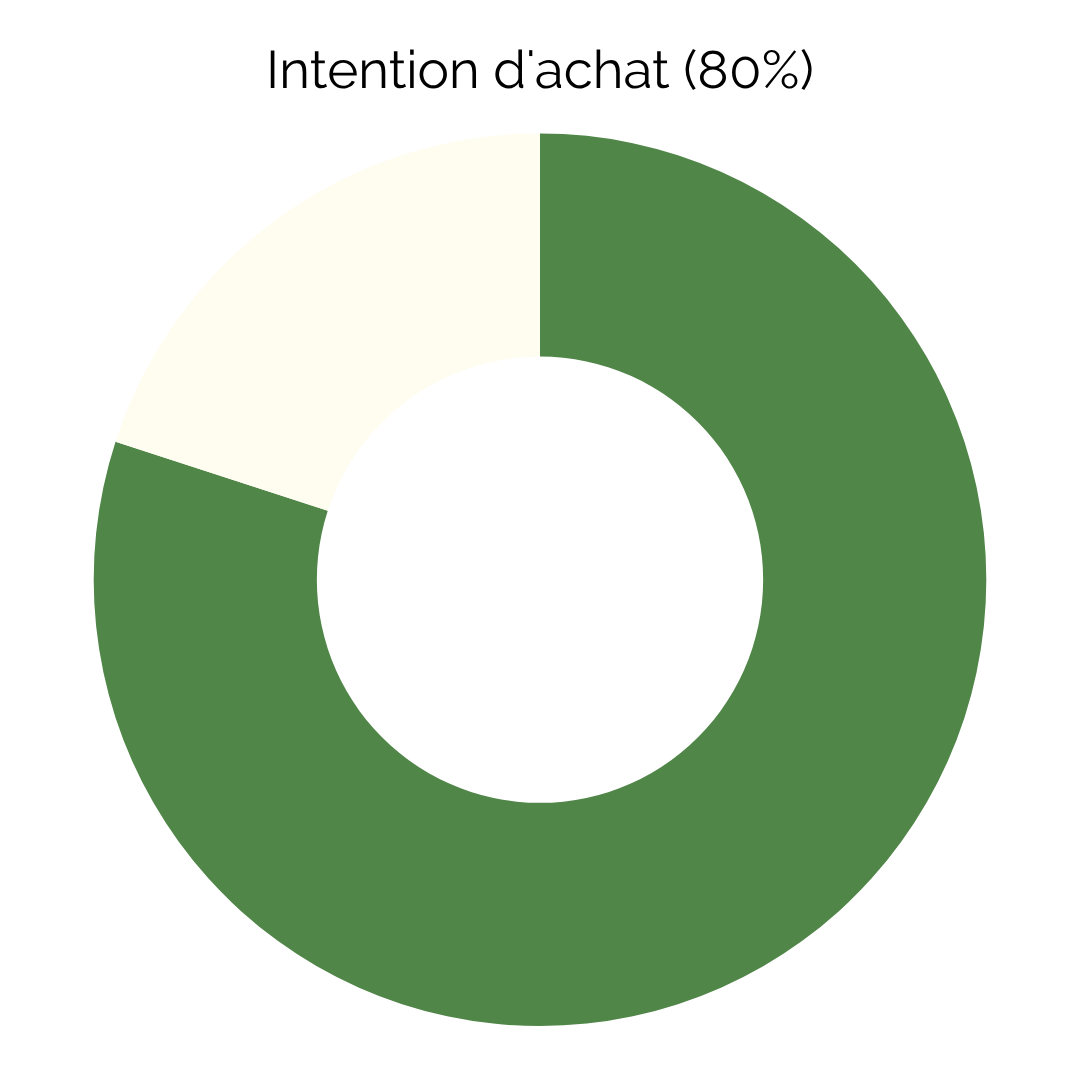 Céréal Bio Love Tofu