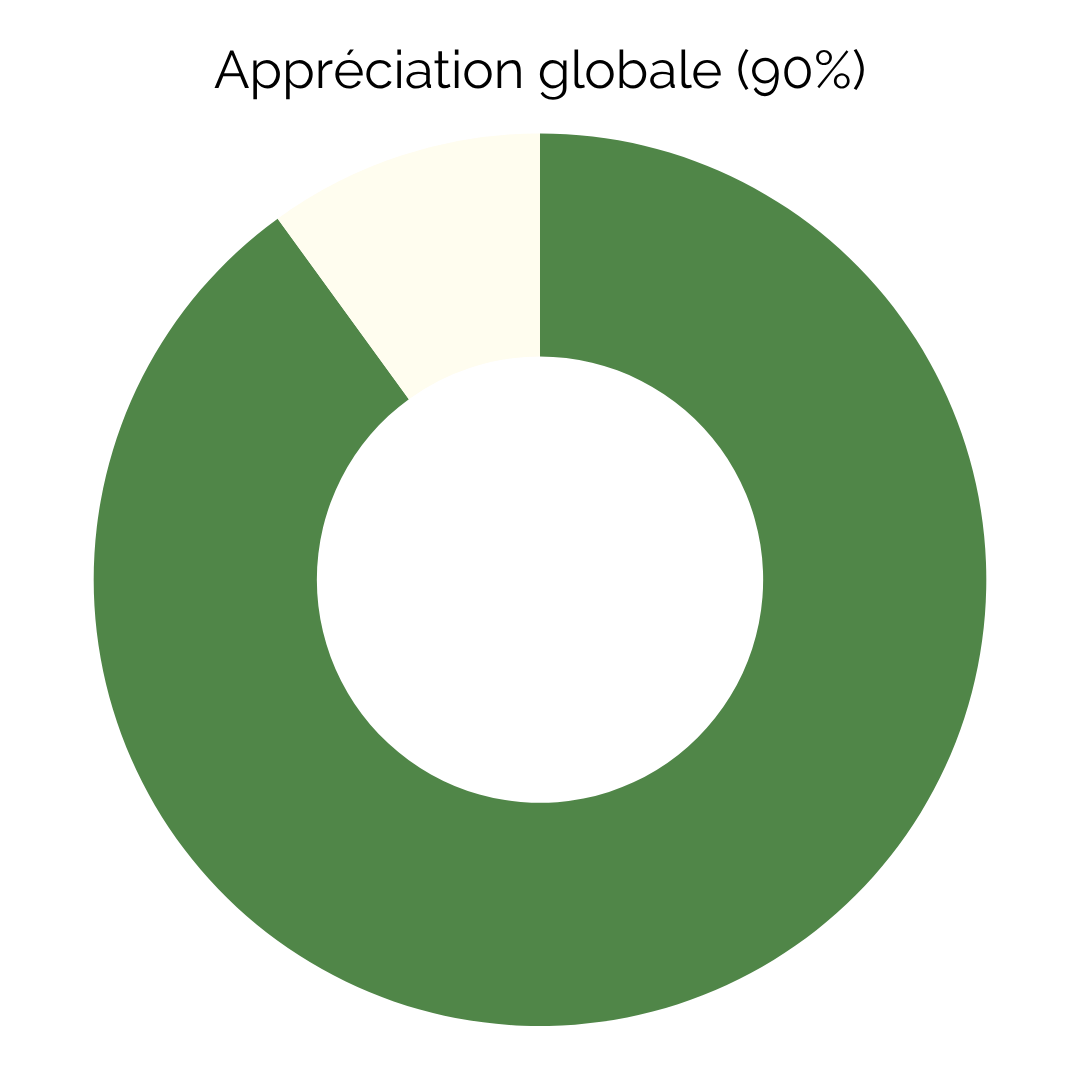 Céréal Bio Love Tofu