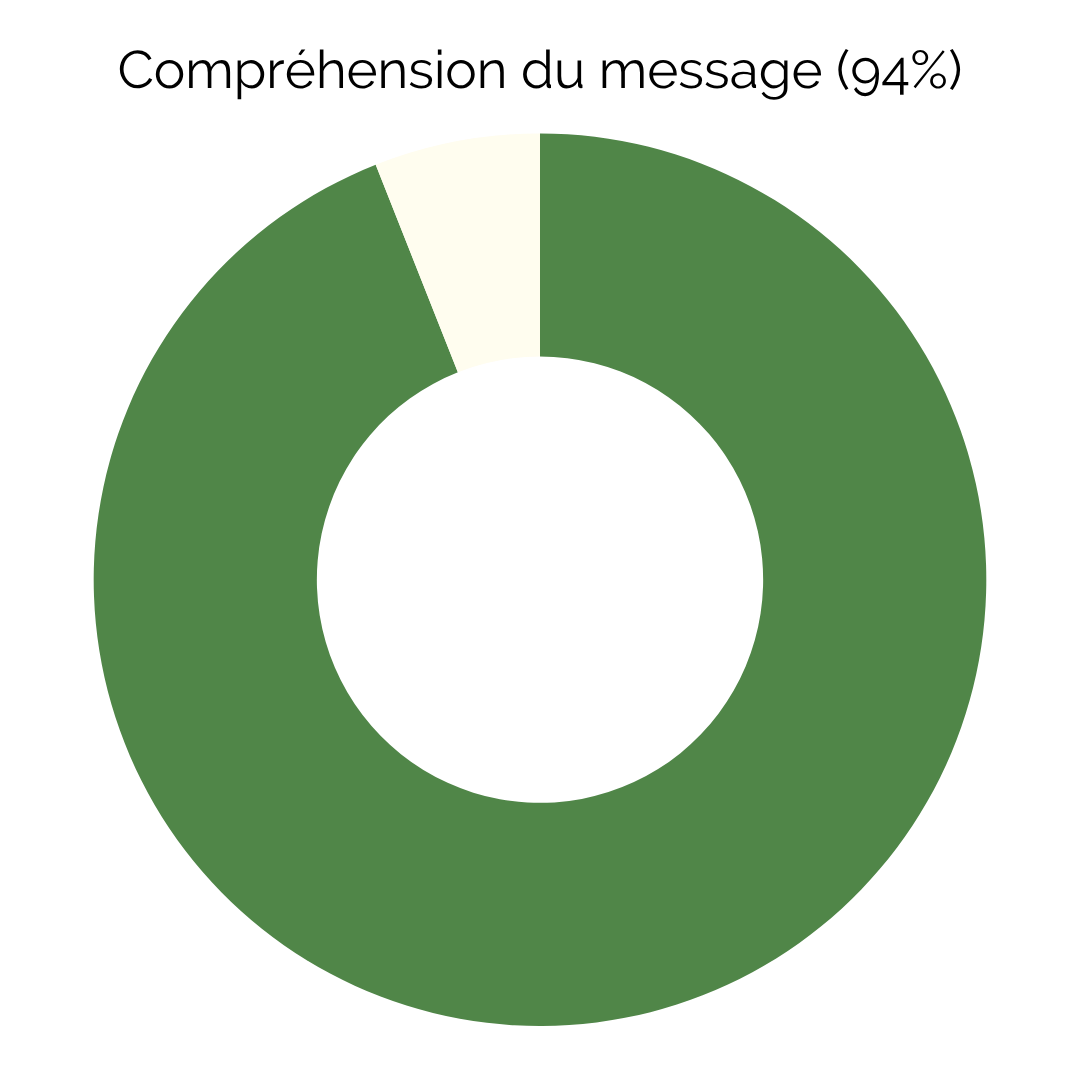 Céréal Bio Love Tofu