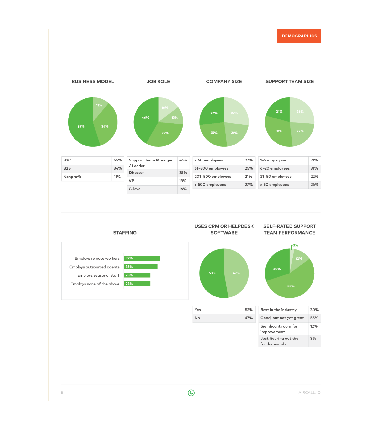 aircall-customers-b.png