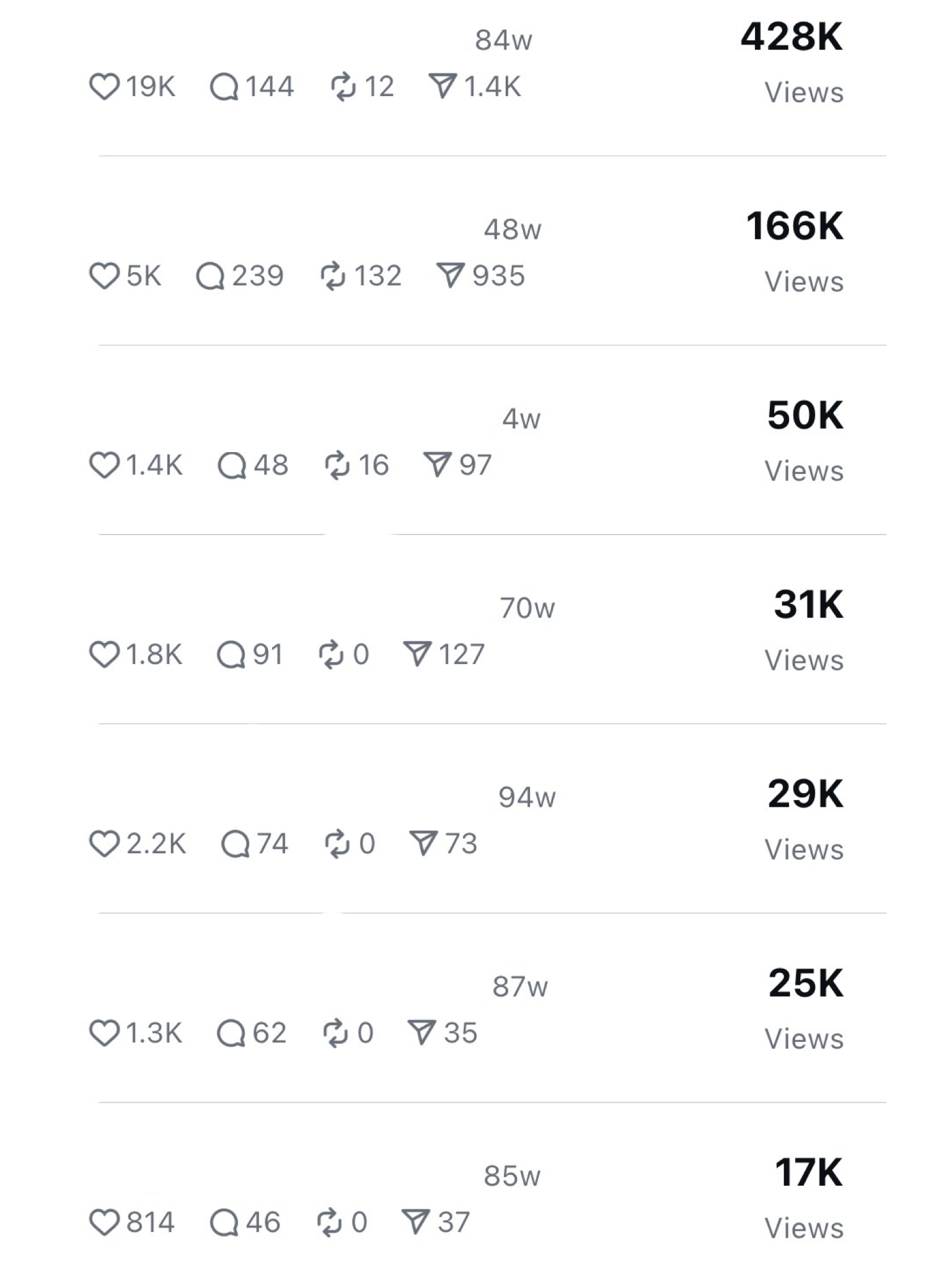 A list of social media videos showing engagement metrics, including likes, comments, shares, and views, for varying video durations.