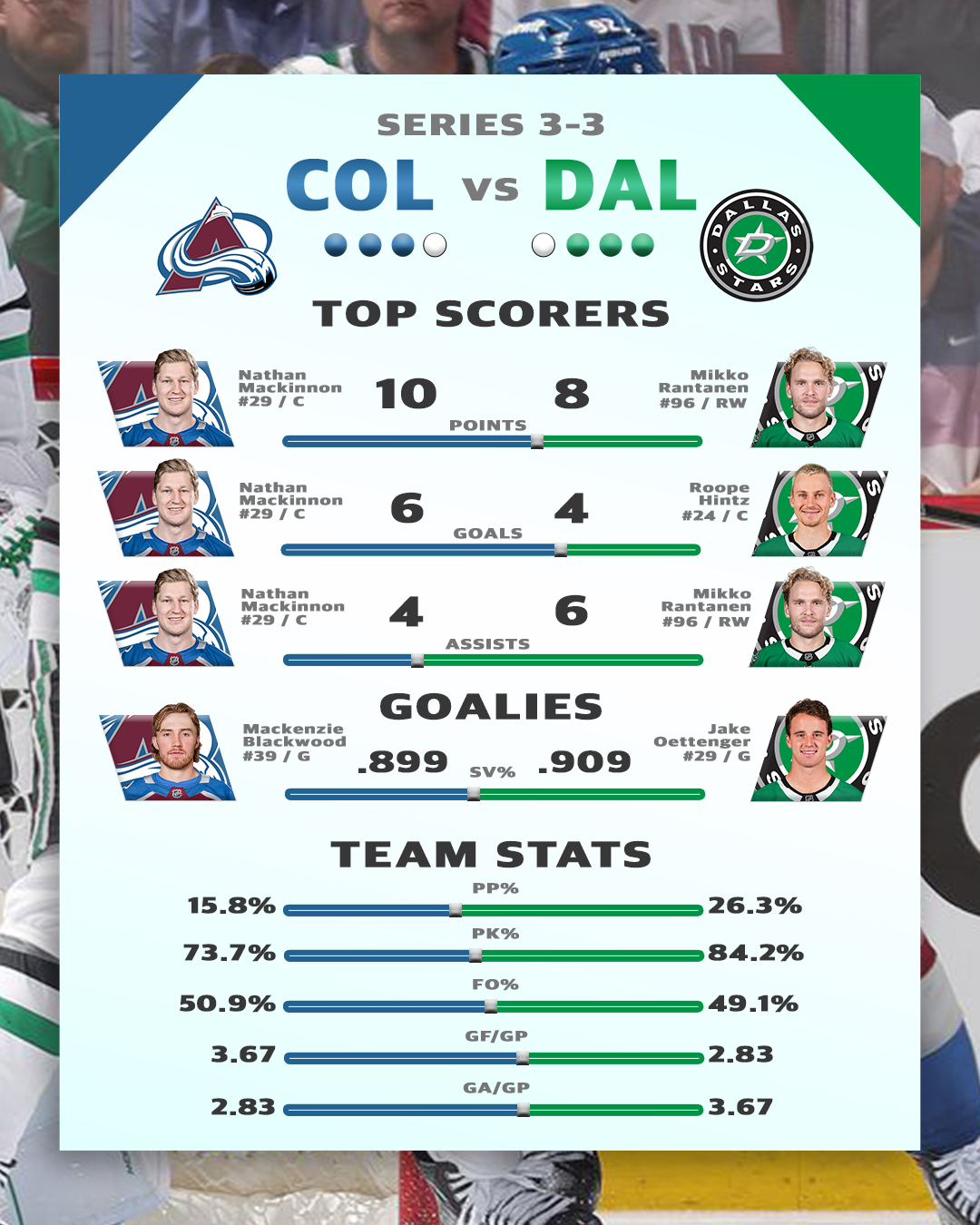 DALvsCOL_Page2.png