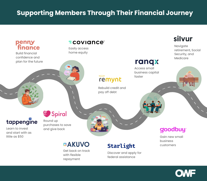 Celebrating CUSOs Series: Supporting Credit Union Members Through Their Financial Journey
