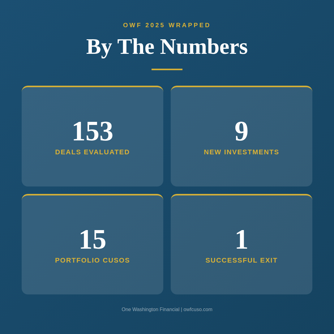 OWF 2025 Wrapped: A Year of Innovation, Investment &amp; Impact