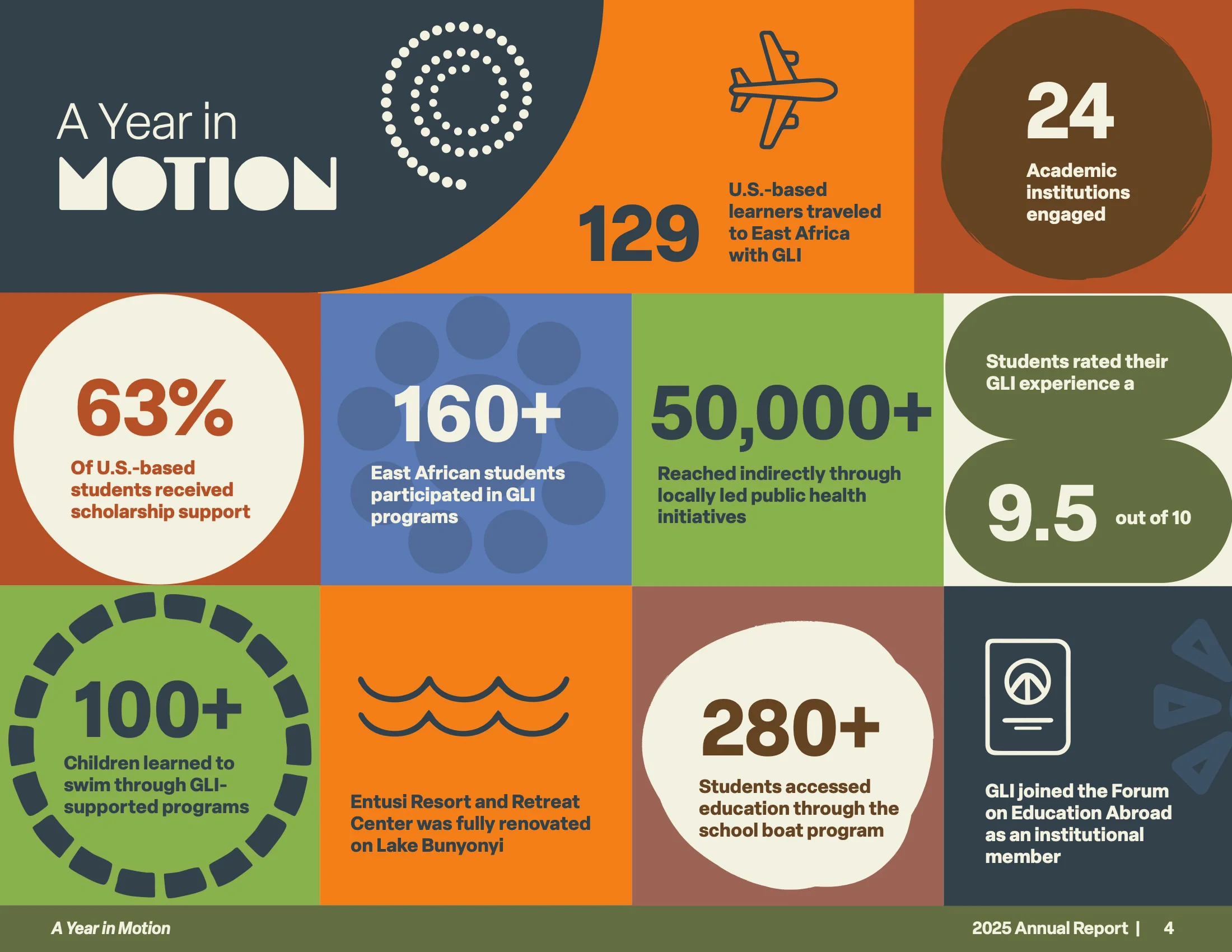GLI-2025-Annual-Report-2026-07-10 4.webp