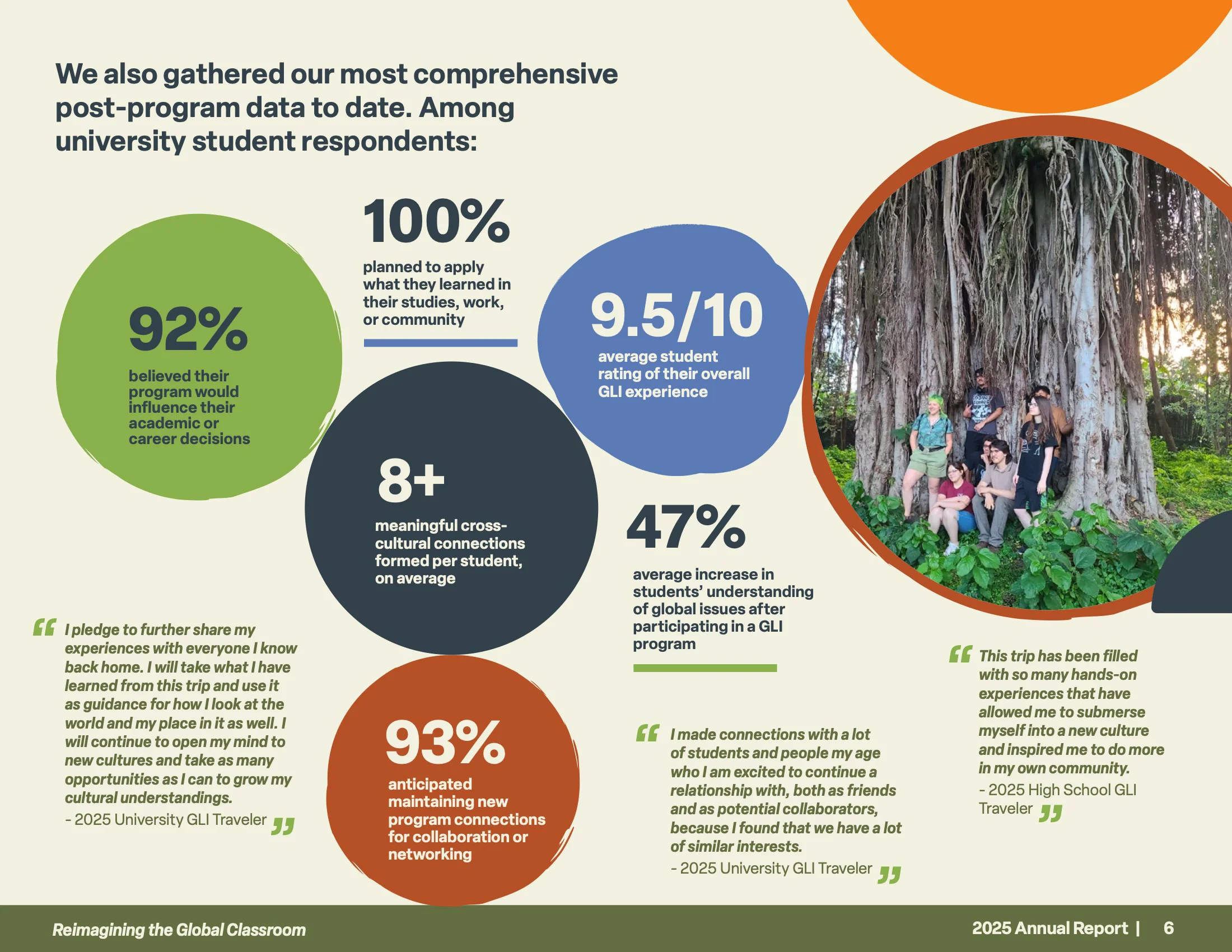 GLI-2025-Annual-Report-2026-07-10 6.webp