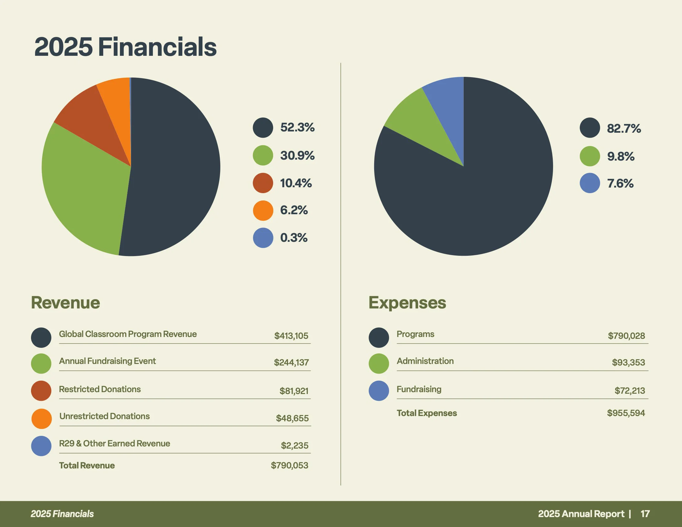 GLI-2025-Annual-Report-2026-07-10 17.webp