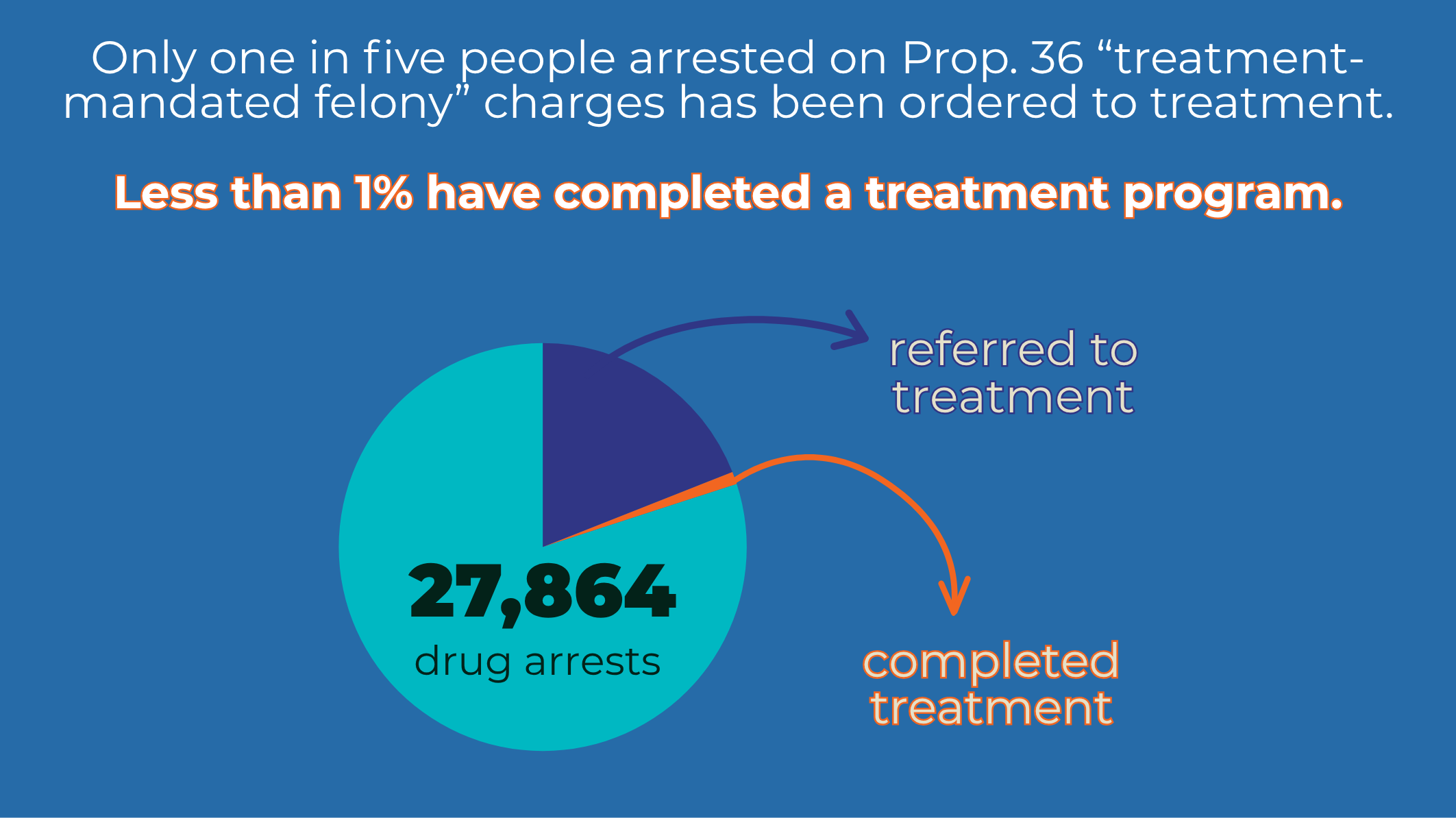 Proposition 36: A broken promise