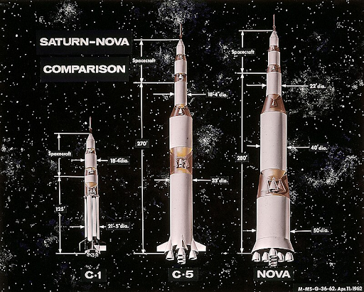 Nova: A brief history