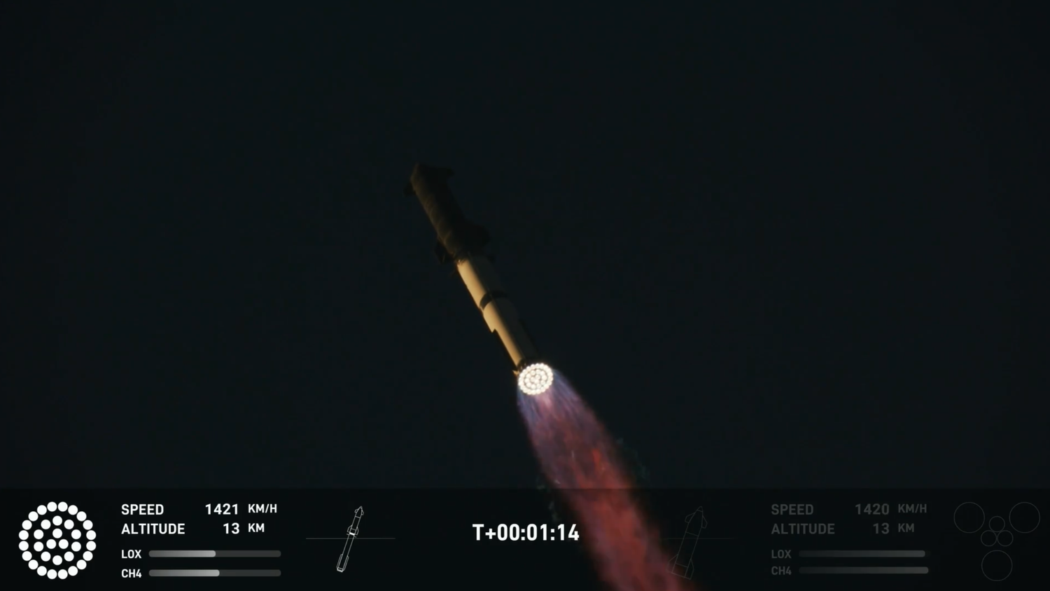 Starship Flight 5 - A quick overview — The Weekly Spaceman