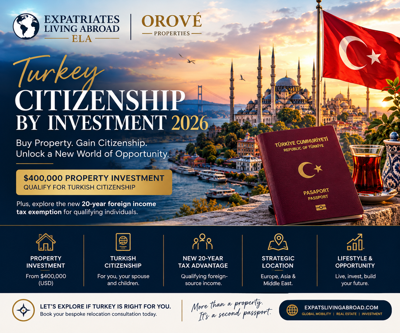 Turkey Citizenship by Investment 2026: Why Investors Are Looking Again