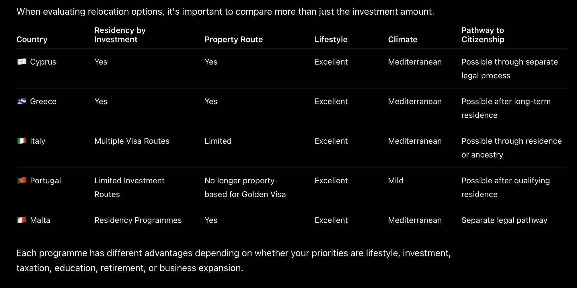 Discover what the latest developments could mean for investors, property buyers, retirees, and expats before the market changes.