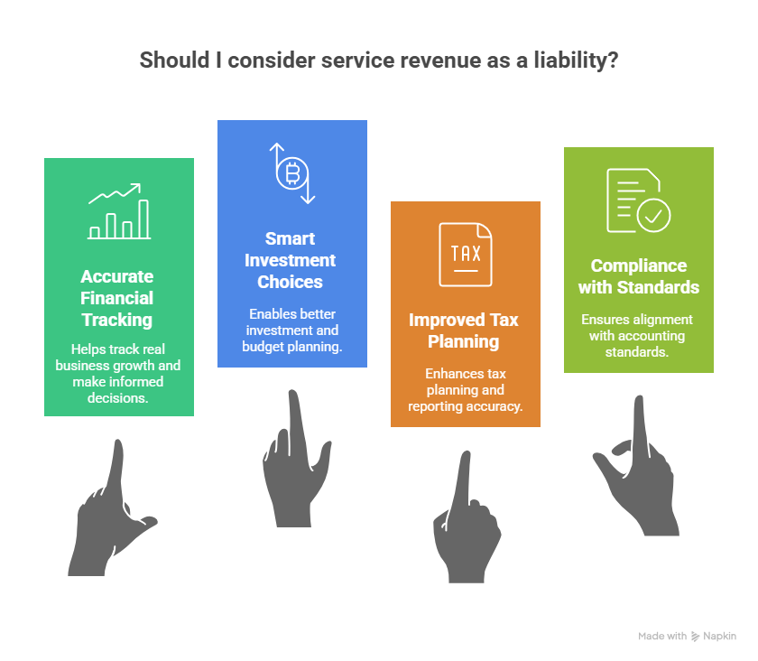 This diagram, titled "Should I consider service revenue as a liability?", illustrates four key reasons why proper accounting for unearned revenue is important: it ensures Accurate Financial Tracking, enables Smart Investment Choices, leads to Improved Tax Planning, and maintains Compliance with Standards.