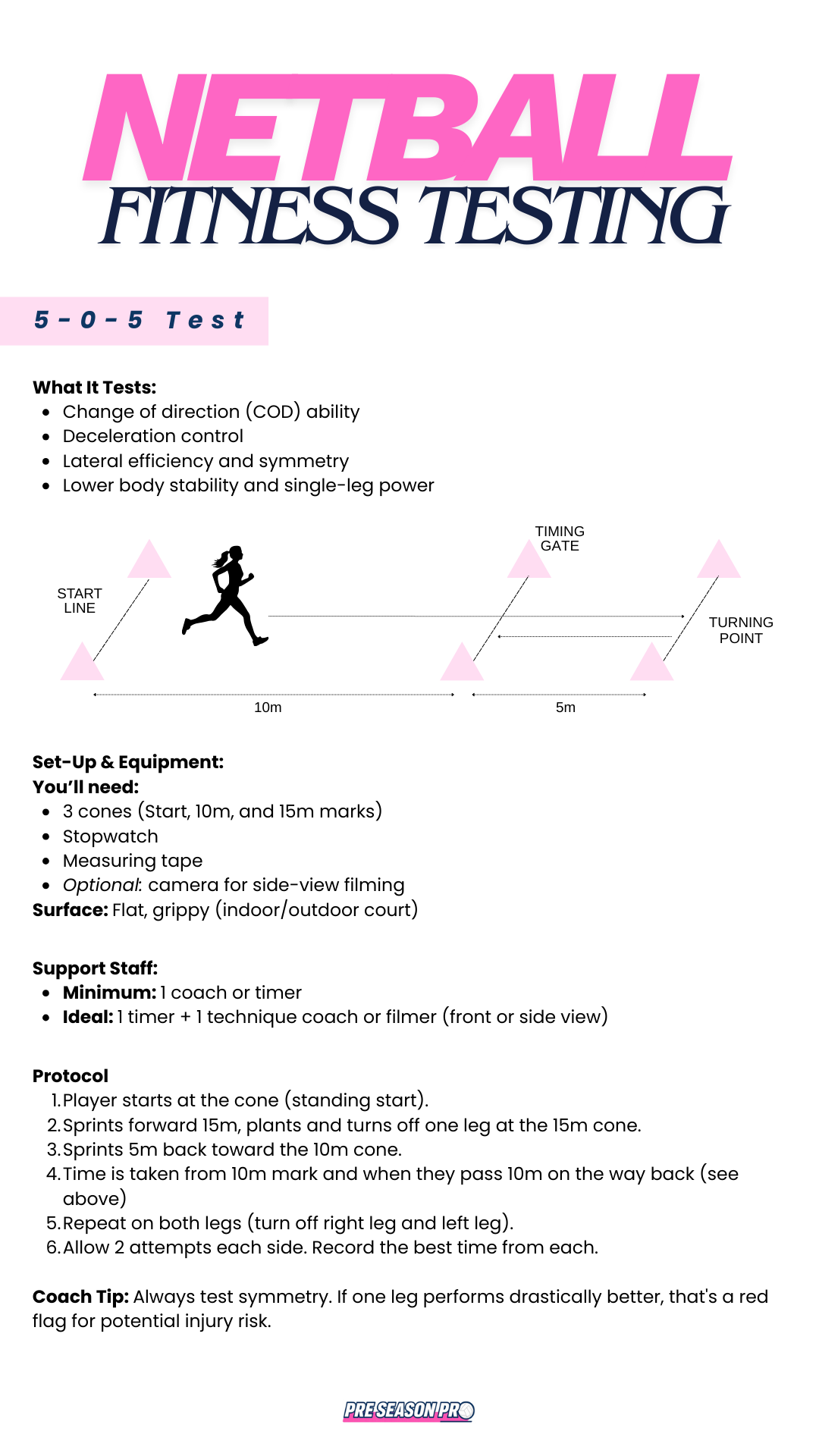 Netball 505 Fitness Test