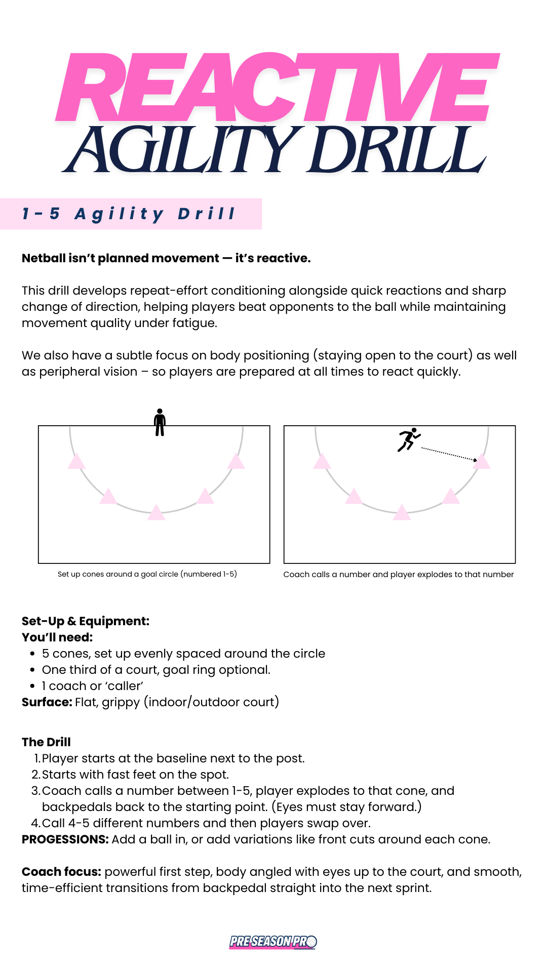 Netball Reactive Agility Drill