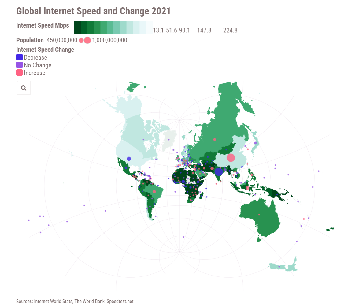 Internet Speed Data and Population - Dataset Exploration. Nicolás Borja, 2022