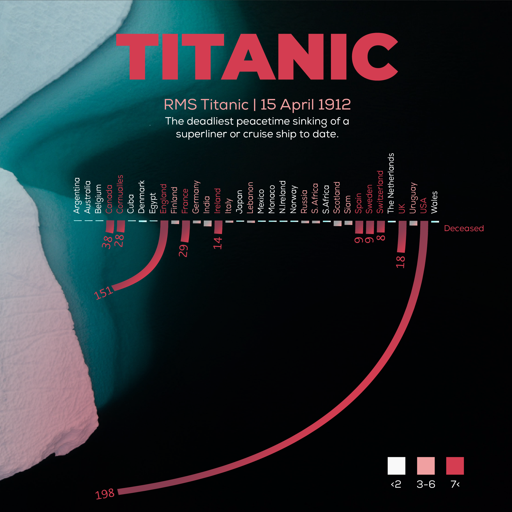 RMS Titanic Dataset Exploration - Visualization Sprint. Nicolás Borja, 2021