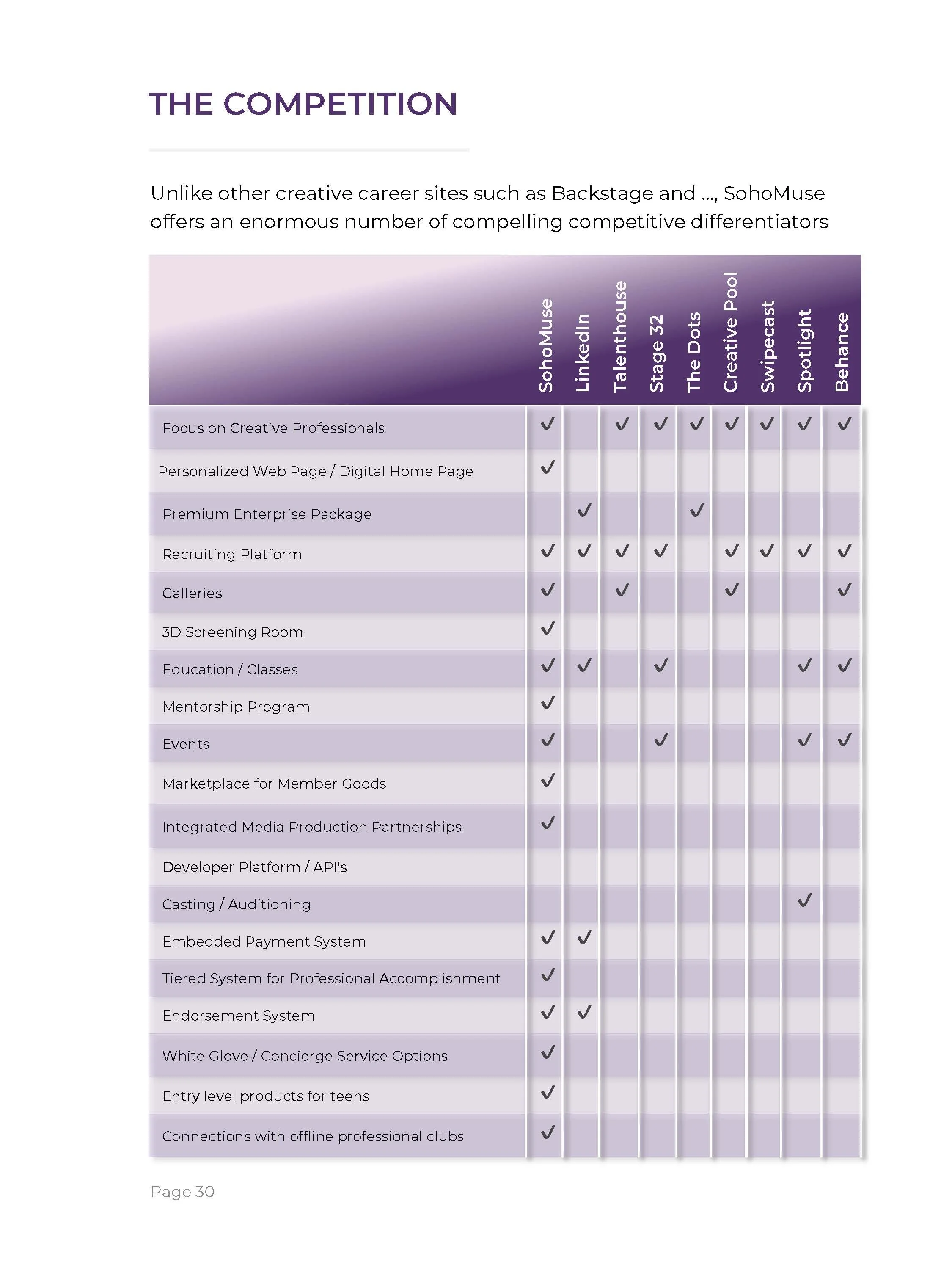 Sohomuse Executive Summary FINAL_Page_30.jpg