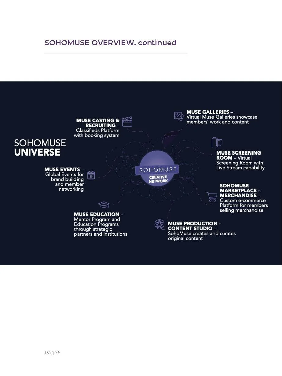 Sohomuse Executive Summary FINAL_Page_05.jpg
