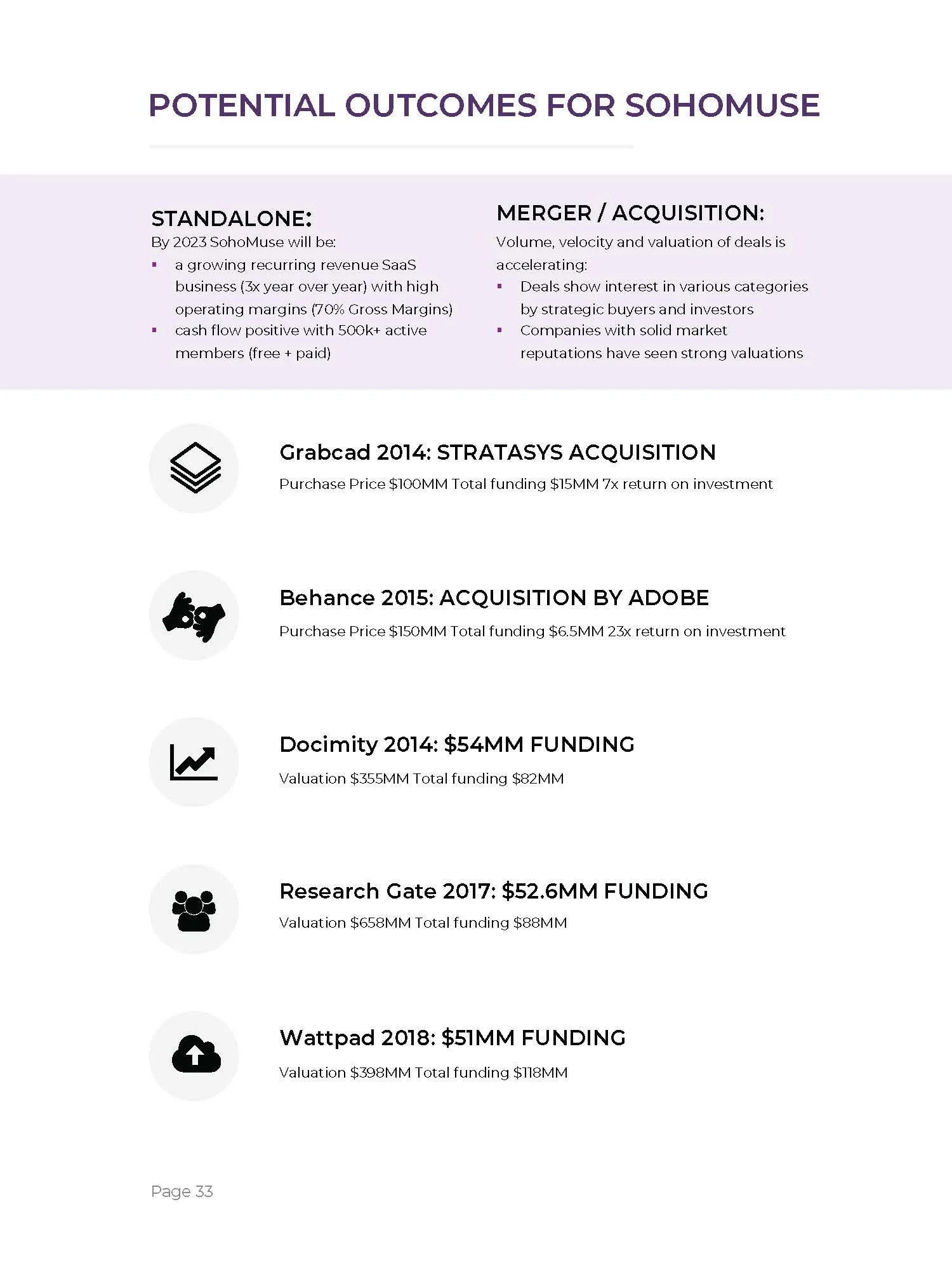 Sohomuse Executive Summary FINAL_Page_33.jpg