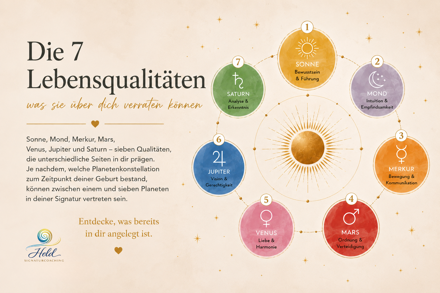 Die 7 Lebensqualitäten – was sie über dich verraten können