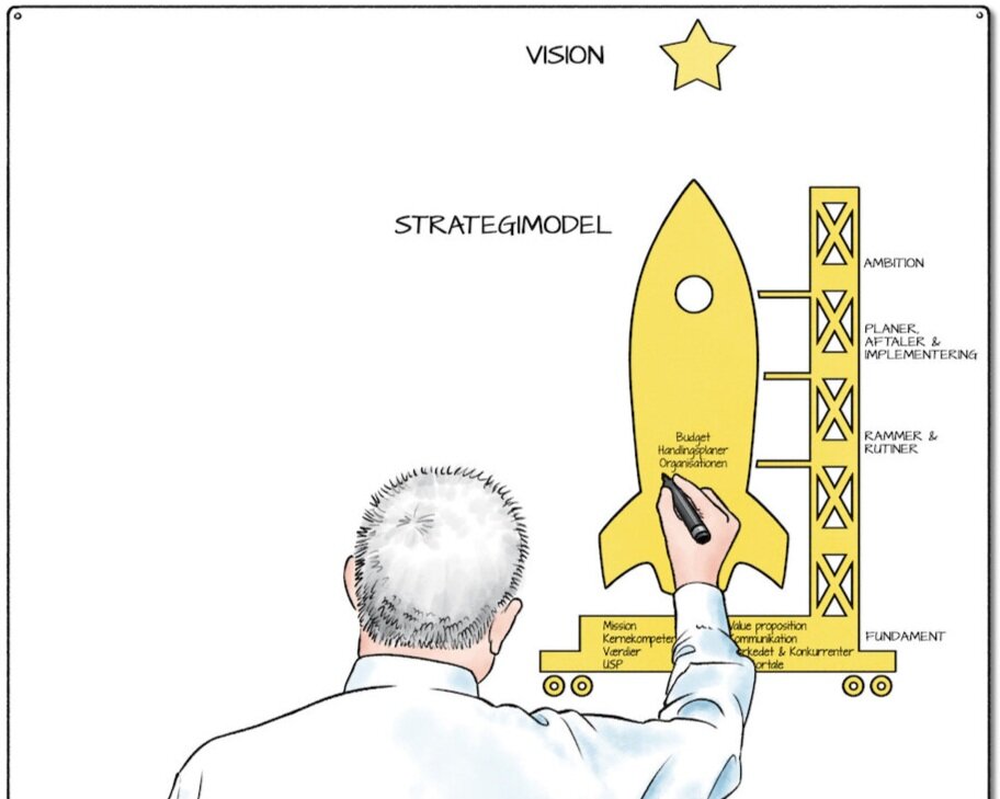 Lars+Hovgaard+%2B+strategimodel%2C+lille+st%C3%B8rrelse.jpg