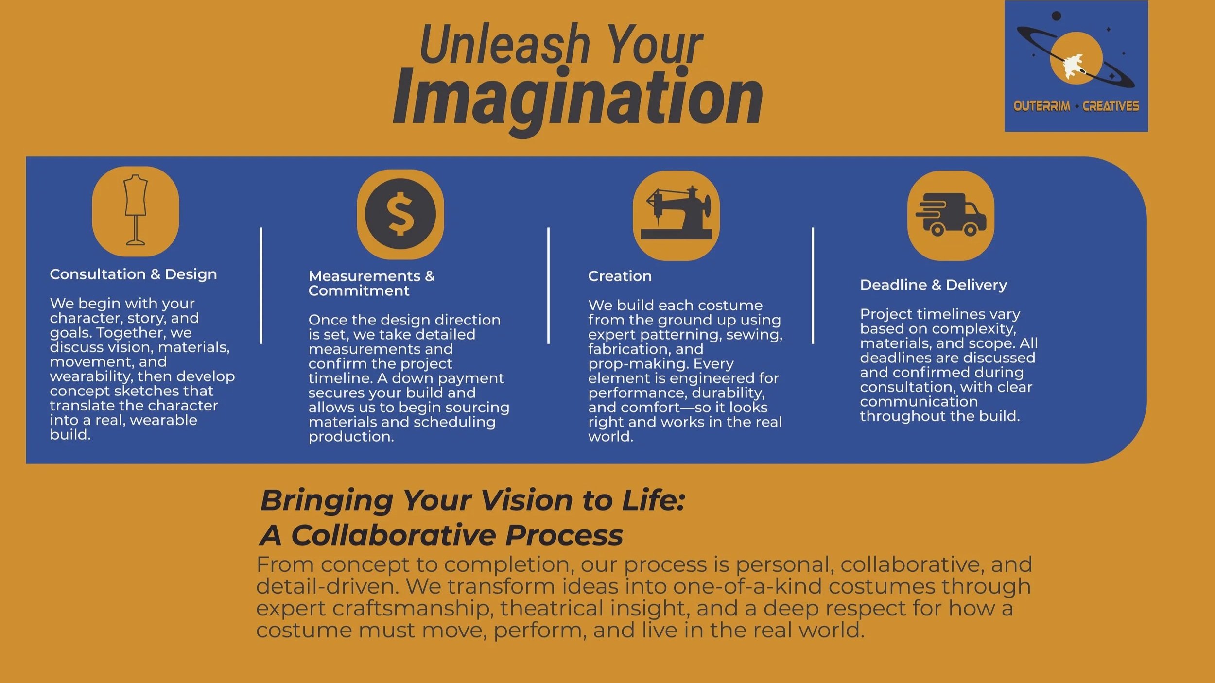Custom cosplay creation process at OuterRim Creatives, showing consultation, design, fabrication, and delivery of handcrafted costumes.
