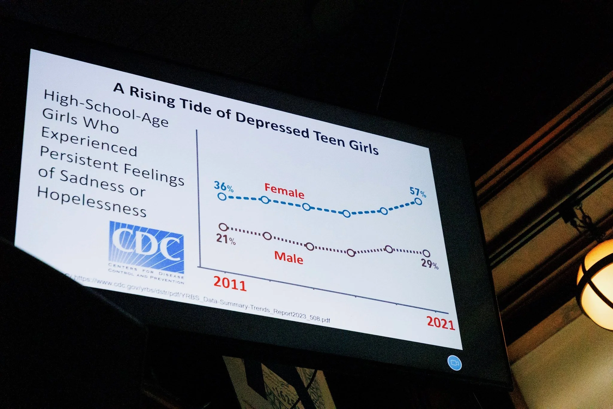 A powerpoint slide showing rates of depression among teen girls over a 10 year period.