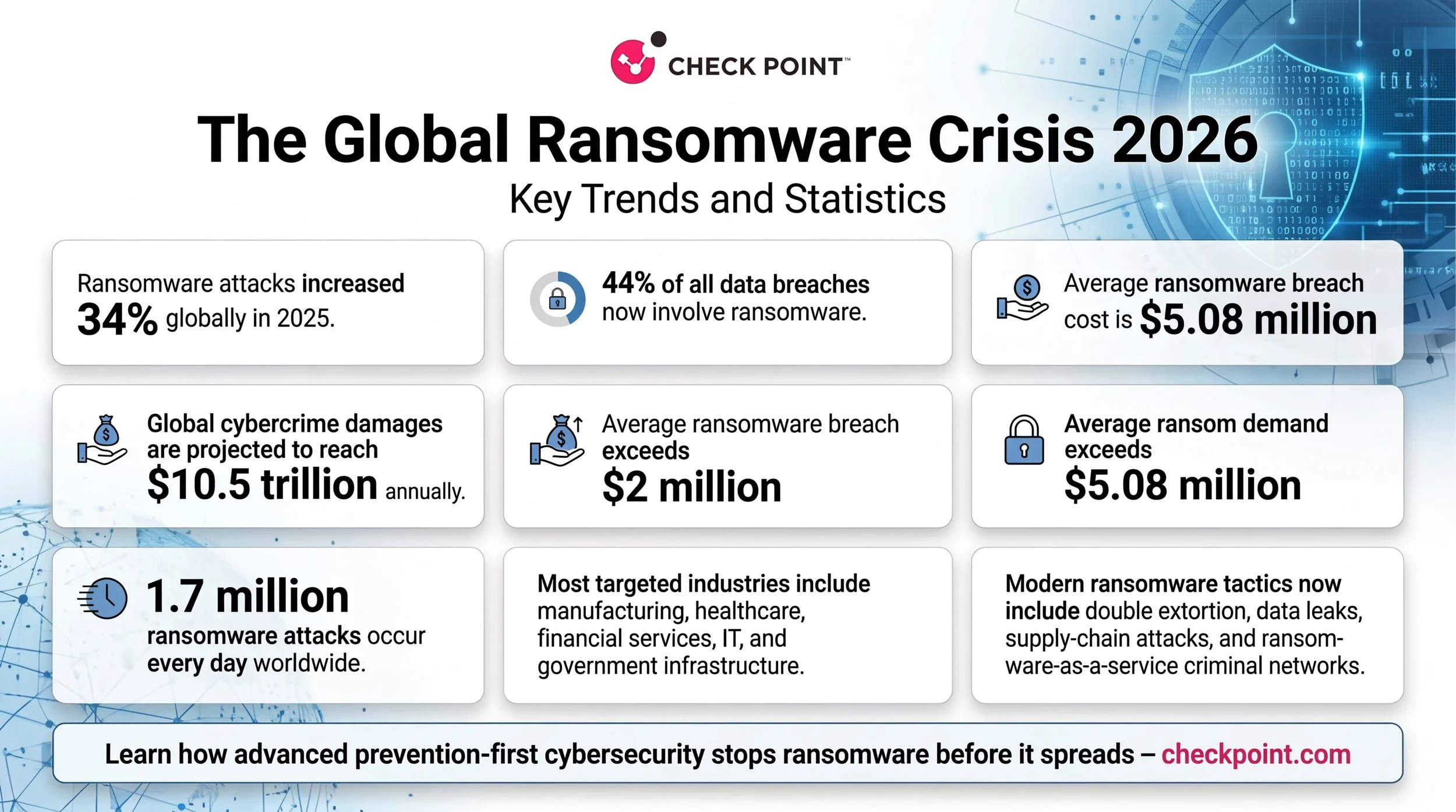 Professional_onepage_cybersecurity_white_paper_inf_delpmaspu (2).png
