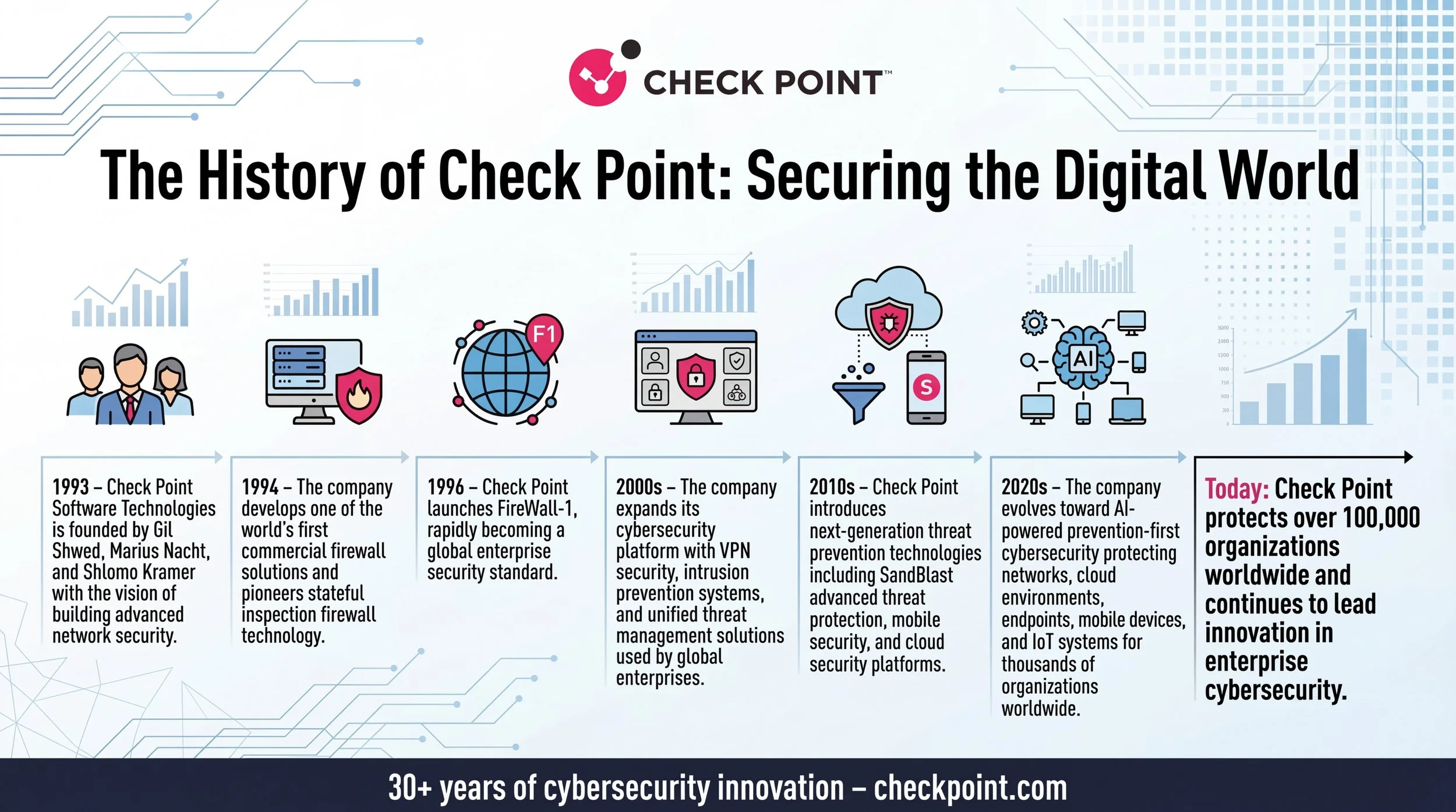 Professional_onepage_enterprise_cybersecurity_time_delpmaspu (1).png