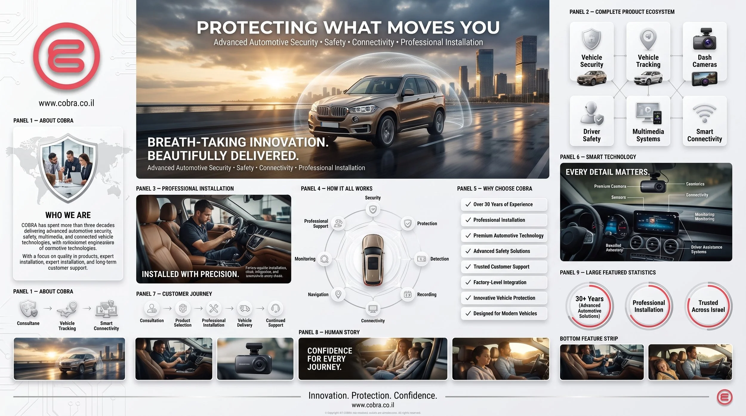 Cobra_Israel_corporate_infograph…_2K_202608041331 (2).jpeg