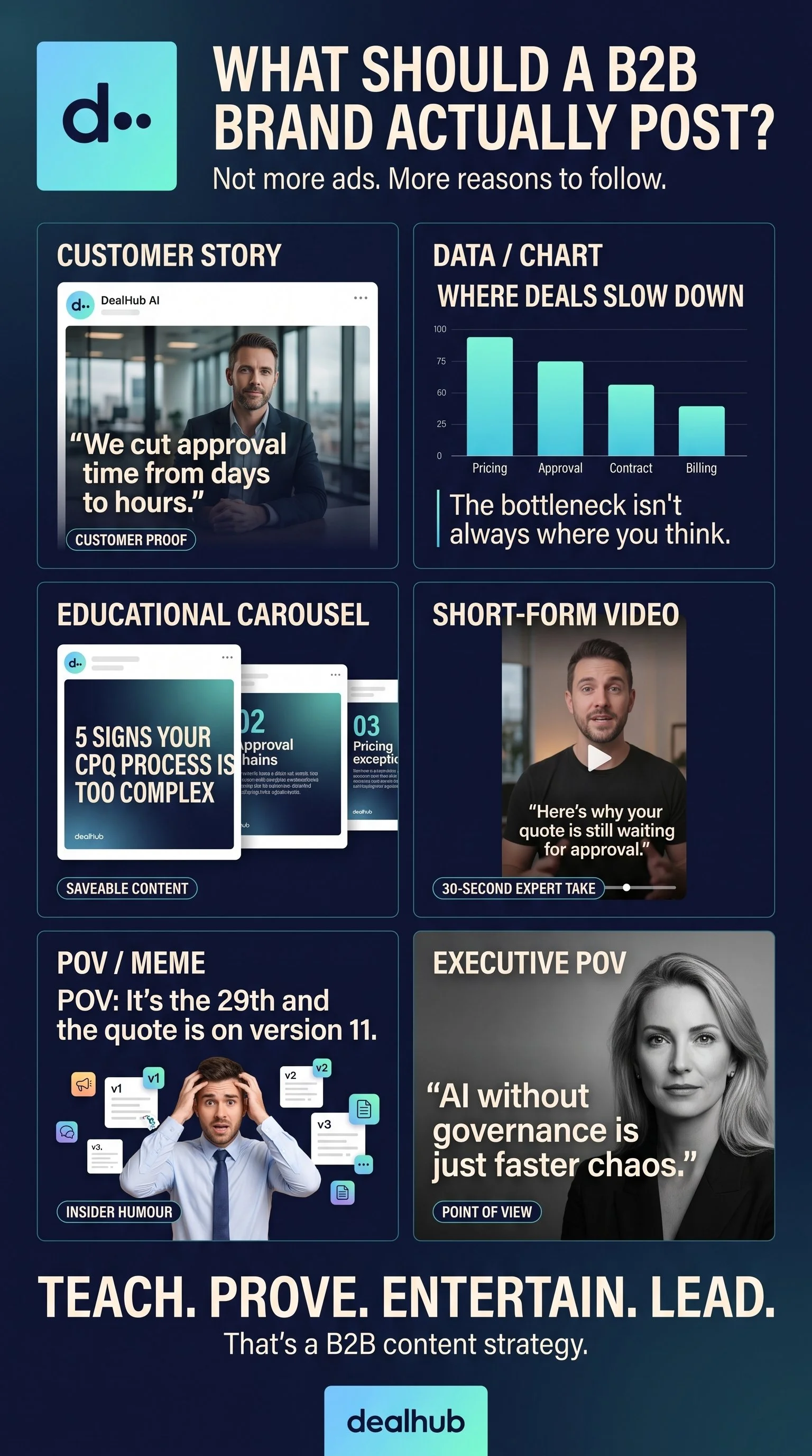 Create_B2B_content_infographic_2K_202608101654.jpeg