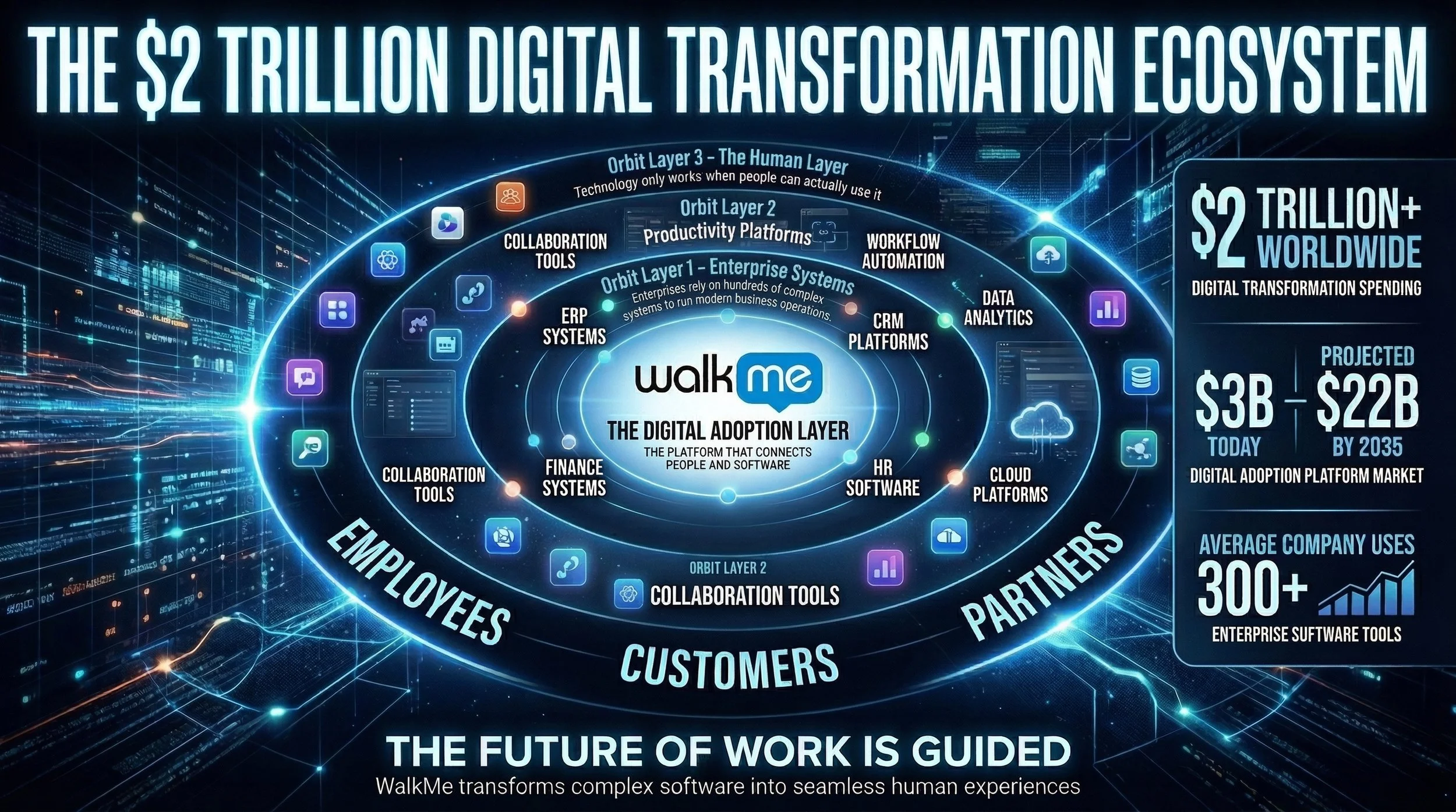 The_2_trillion_digital_transformation_ecosystem_ma_delpmaspu (4).png