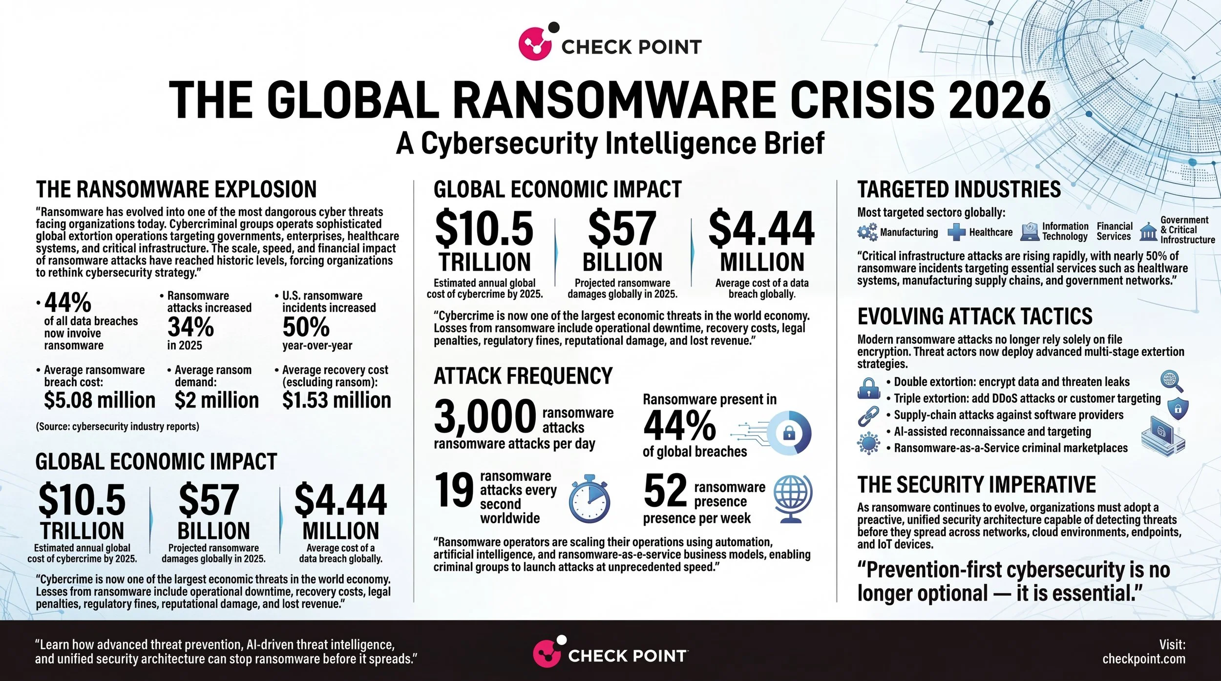 Ultraprofessional_cybersecurity_white_paper_infogr_delpmaspu (1).png