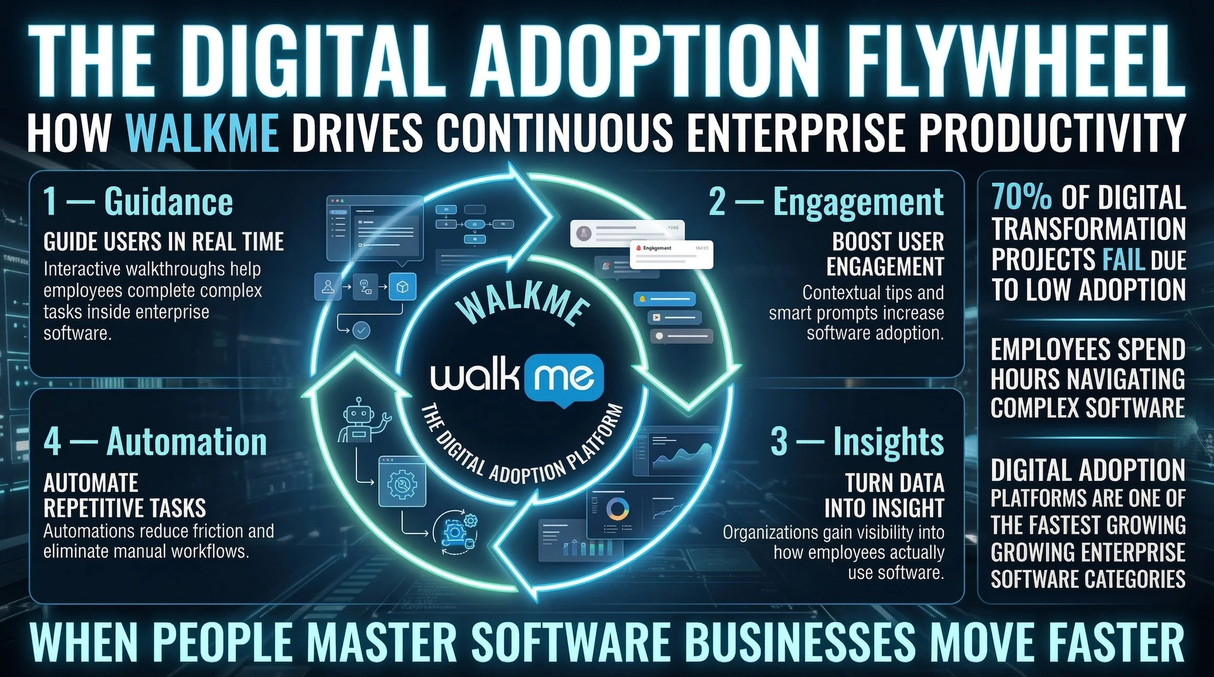 The_digital_adoption_flywheeltexttoimage_promptcre_delpmaspu.png