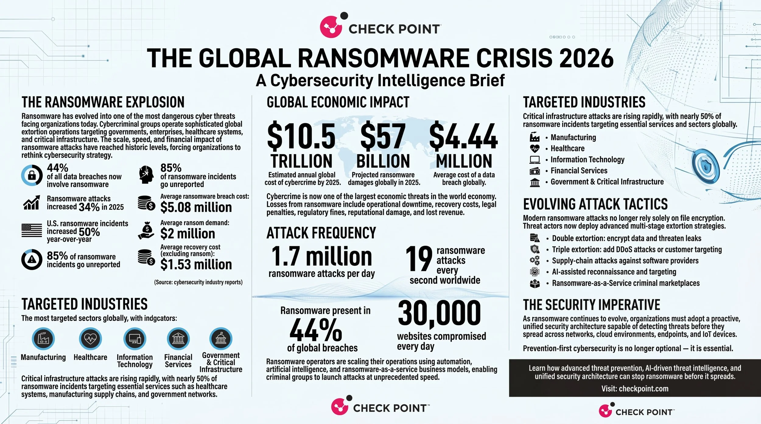 Ultraprofessional_cybersecurity_white_paper_infogr_delpmaspu (3).png