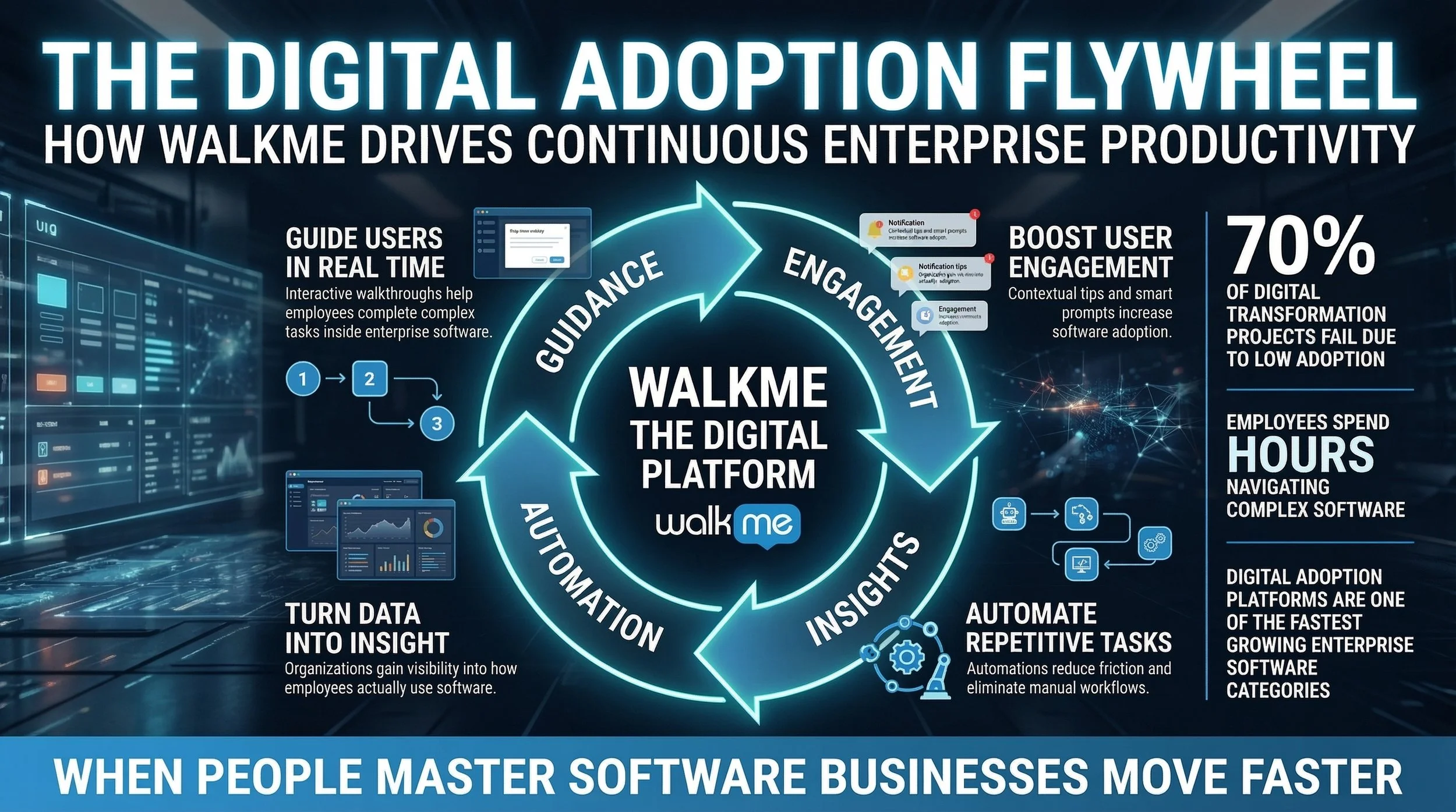 The_digital_adoption_flywheeltexttoimage_promptcre_delpmaspu (2).png