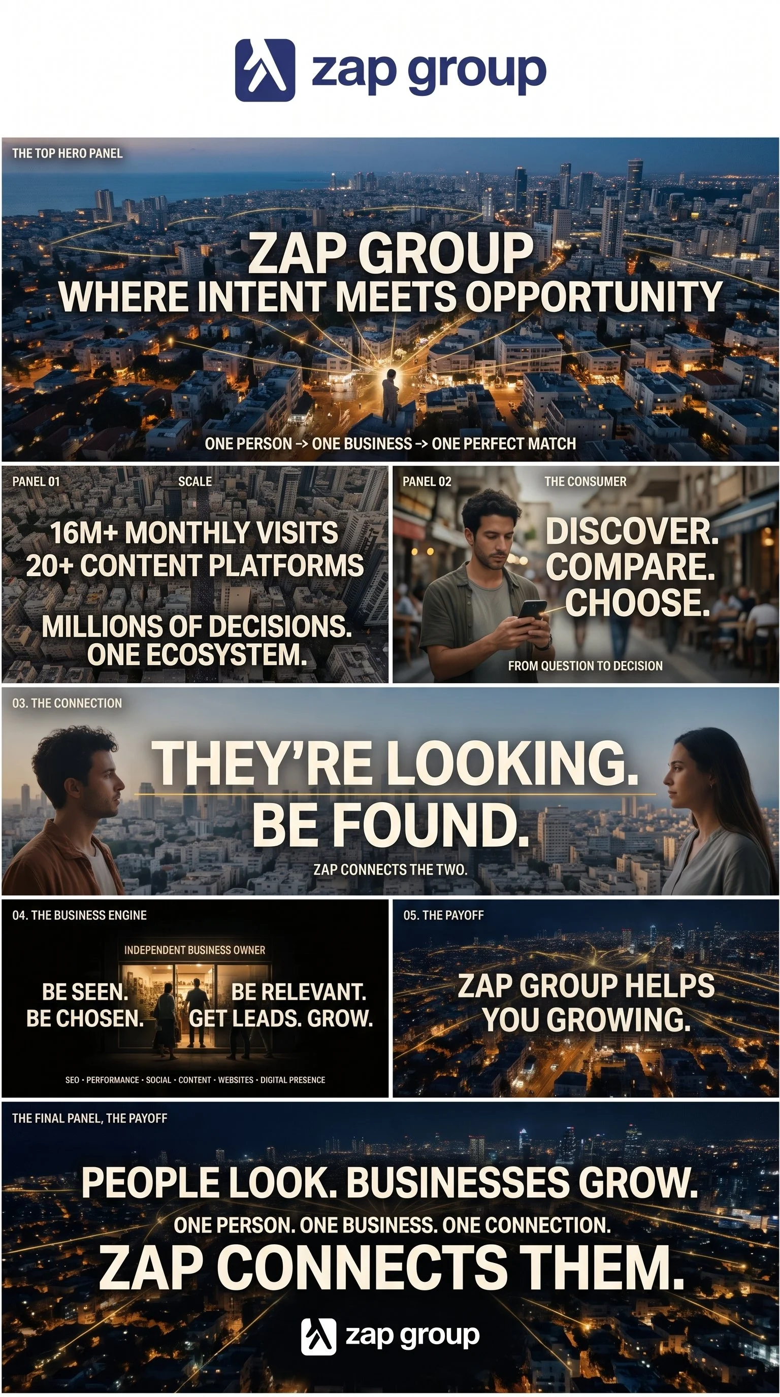 Zap_Group_connects_consumers_and…_202608131844.jpeg
