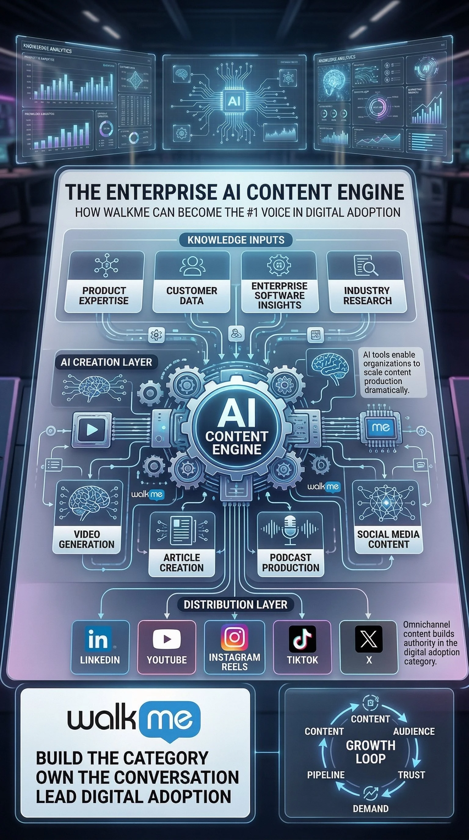 The_enterprise_ai_content_enginetexttoimage_prompt_delpmaspu (5).png